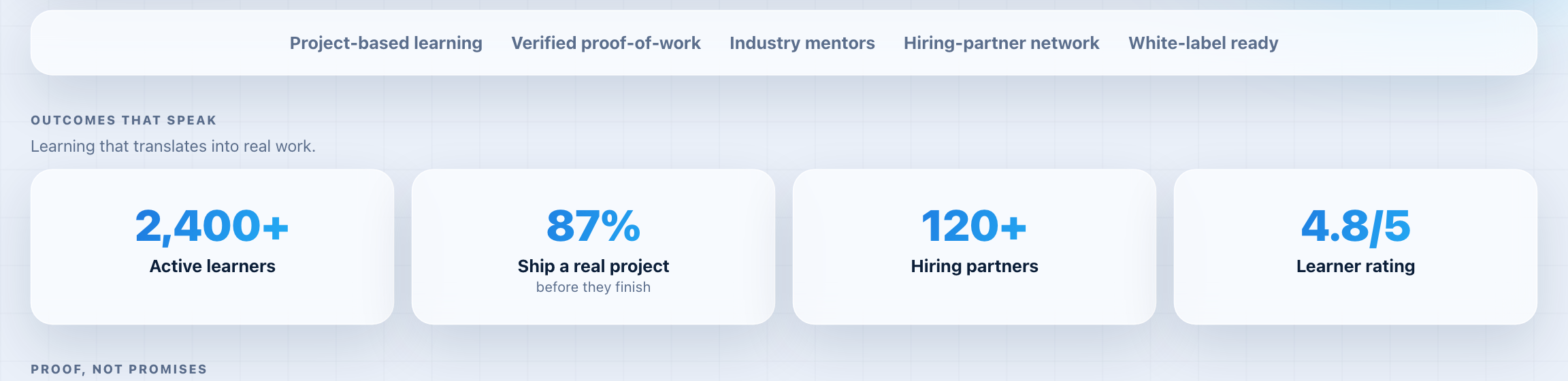 Academy360 outcomes and verified projects